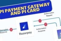 Pi Payment Gateway dan Kartu Pi Network jadi Perbincangan Pionir