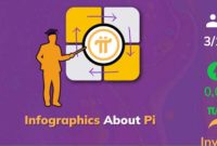 Begini Cara Ikut Festival Pi Network Infographics di Fireside Forum